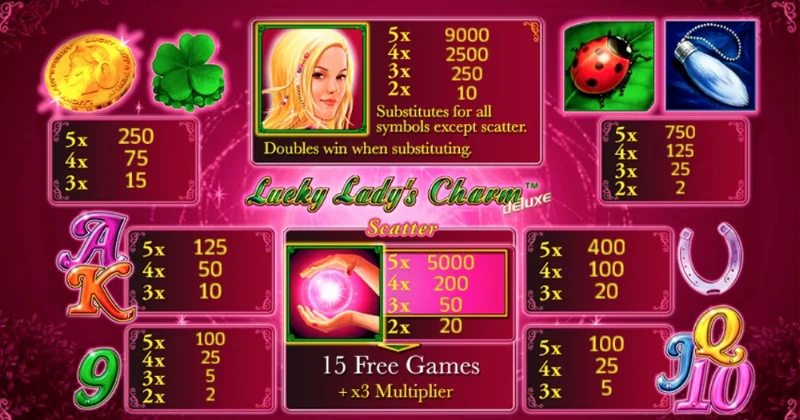 LUCKY LADY’S CHARM DELUXE SLOT